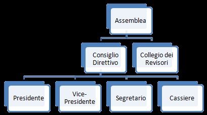 Nuovi Organi Sociali AIDAC